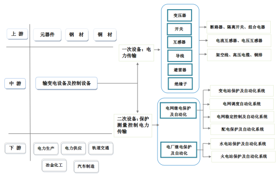 市工业和信息化局关于征求《锦州市推动工业经济高质量发展的意见》(征求意见稿)意见的公告