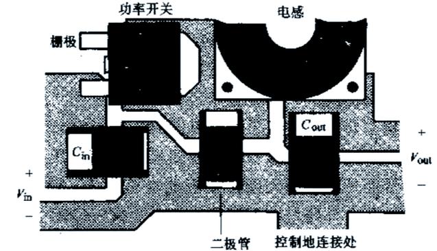 每个环路由滤波电容,功率开关管或整流器以及电感或变压器三大器件